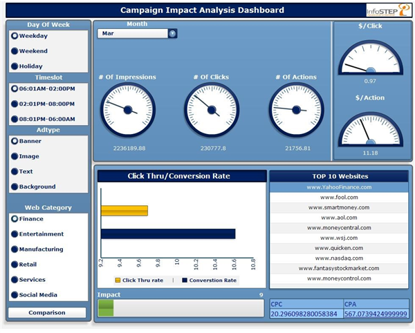 The Quick And Easy Way To Shorten Url And Provide Analytic Data
